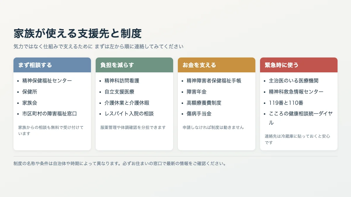家族が使える支援先と制度の一覧図 相談先と負担軽減と経済支援と緊急連絡先